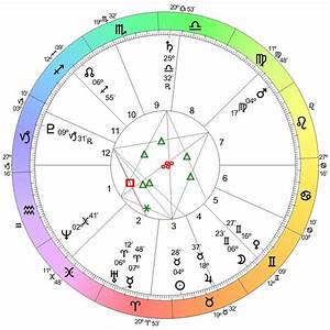 Astrology Chart Patterns