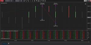 Footprint Chart Indicator Trading Software Ninjatrading Downloads
