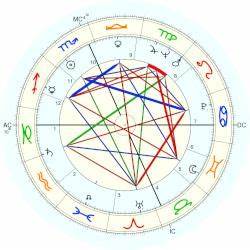Jack Smith Horoscope For Birth Date 14 November 1932 Born In Columbus