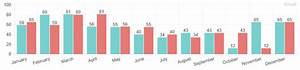 Javascript How To Custom Index Label On Each Bar Chart Using Chartjs