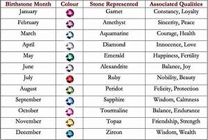 Birthstone And Meaning Beautiza Life Is Beautiful