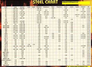 Chart Of Steel Grades