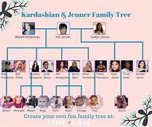 Keep Up With The Kardashians Check Out The Jenner Family