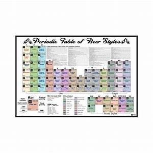 Amazon Com Periodic Table Of Styles Chart Poster Print Poster