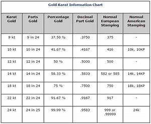 Gold Chart Karat Best Picture Of Chart Anyimage Org