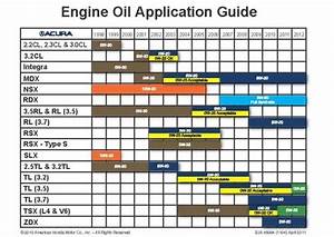 When To Change Your Car Engine Oil The Mileage Way Car Talk 2