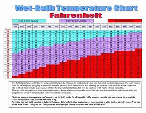  Bulb Chart Temperature Chart Guns Weapons Guns Revolvers