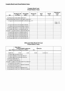 Complete Blood Count Normal Pediatric Values Chart Printable Pdf Download