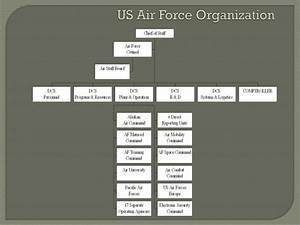 Ppt Dod Organization Mission Organization Of The Armed Forces
