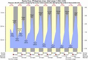 Tide Times And Tide Chart For Santa Cruz