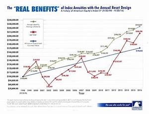 Fixed Indexed Annuities Gary Hunt Insurance