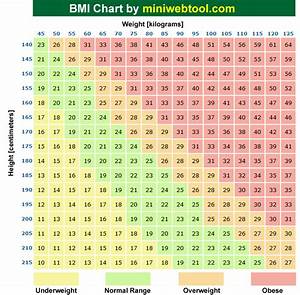 Bmi Calculator Asian Fitness For Life Bmi