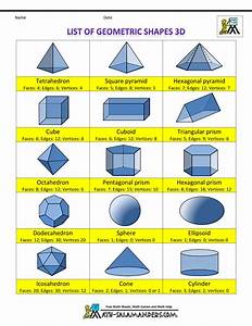 List Of Geometric Shapes Geometry Math Games Geometric Shapes Math