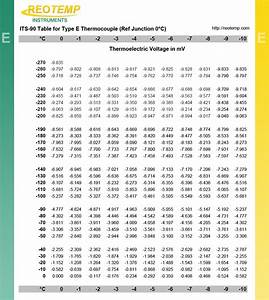 Type K Thermocouple Mv To Temperature Conversion Chart Reviews Of Chart
