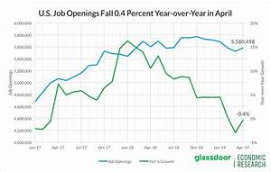 Job Market Report Job Opening Growth Flat At 0 4 Percent Pay Growth