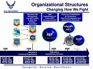 Ppt Air Force 101 Logistics Powerpoint Presentation Id 6757549