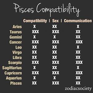 Bilderesultat For Pisces Compatibility Zodiac Compatibility Chart