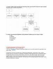 Hw 10 Cs Docx 1 Create A Hipo Chart Including The Hierarchy Chart
