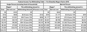 Federal Income Tax Withholding Tables 2018 Brokeasshome Com