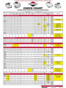 Check Chart Common Specs Metric All Briggs Stratton Engines