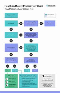 7 Types Of Flowcharts For Your Business Venngage