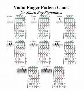 Pin On Lets Learn Violin