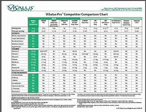 Product Comparison Charts 90dayvichallenge