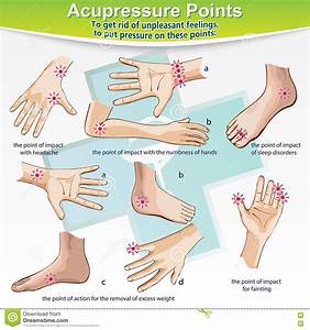  Therapy Acupressure Points Illustration About Ache