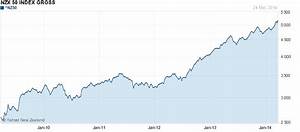 Currency Charts Indicate An Asia Pacific Slow Down