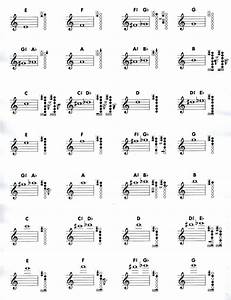 Basic Clarinet Chart Ken Online Clarinet Teacher