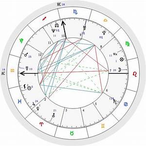 Free Astrology Birth Chart Report Free Astrology Birth Chart Report
