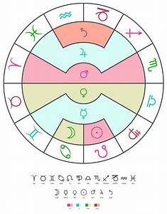Zodiac Sign Rulerships Planets Cafe Astrology Com