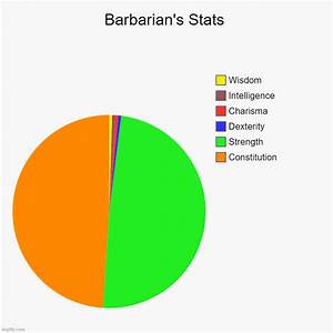 Barbarian Stats Imgflip