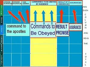 Great Commission Charts