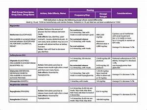 14 Medication Chart Template Sample Example Format Download