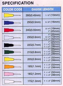 Needle Gauge Comparison Chart