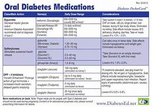  Diabetes Medications Diabetes Educational Services
