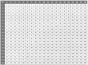 Blank Printable Multiplication Chart 20 20 Table Pdf
