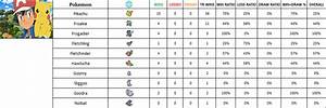 Ash 39 S Results Chart Xy Pokemon