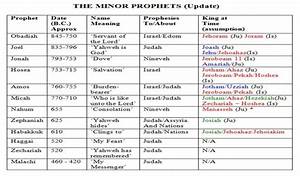 Summary Lesson Prophet Christian Studies