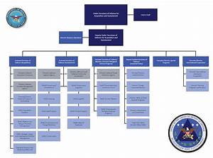 ministry of defence organisation chart clipart