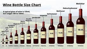 Wine Bottle Size Chart Products Wizard