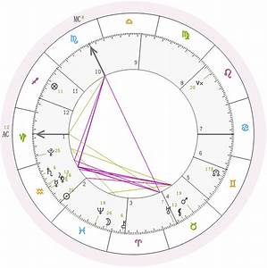 The Best Websites To Calculate A Natal Chart For Your Fictional