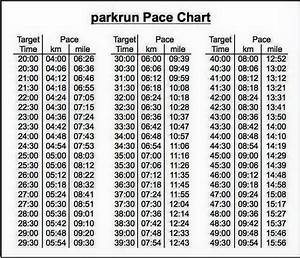 Parkrun Pace Chart Marathon Plan Marathon Motivation Running