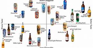 Webhostinganddesigns How Much Does Bud Light Alcohol Have
