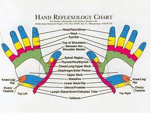 A Helpful Tidbit Reflexology Hand Chart Reflexology Chart Hand