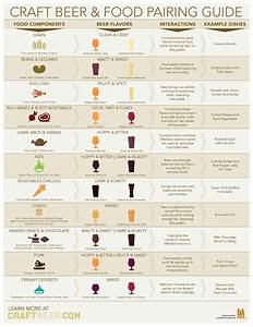 World 39 S Best And Food Pairing Chart Tap Trail Craft 