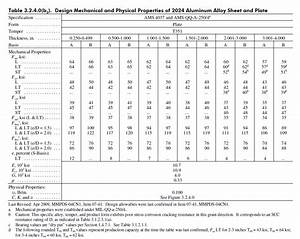 Sheet Metal Tensile Strength Chart Oldmymages
