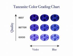 Tanzanite Color Top Tanzanite