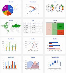 Google Charts Stateimpact Reporter 39 S Toolbox
